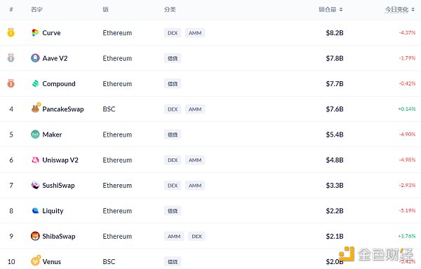 观察|以太坊拥有超过300万DEFI用户4