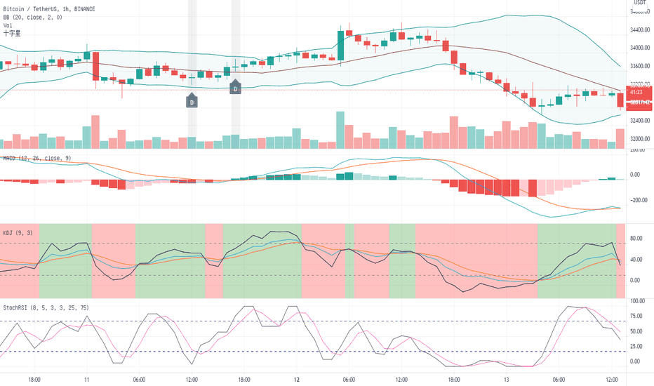 BTC40000？未来可期！