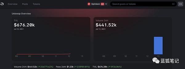 UniswapV3启动升级到LAYER2版本1
