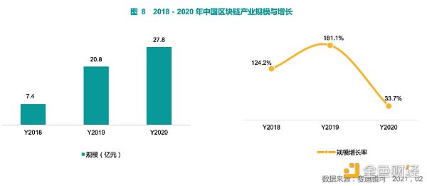 观察|中国区块链行业龙头企业竞争力排名发布—腾讯排名第一1