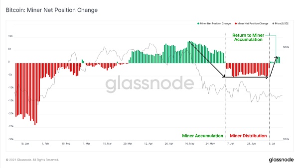 算力的回归见证了矿业的“制度化”和“基础化”1