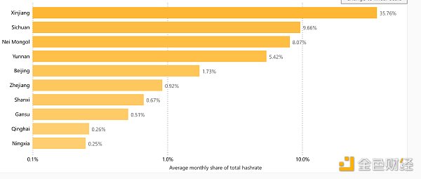 观察|加密货币遭遇全球监管潮