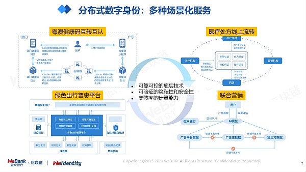 深度|分布式数字身份的一些“非技术性”思考5