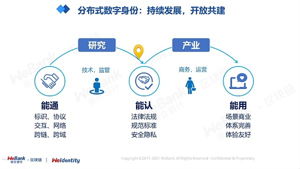 深度|分布式数字身份的一些“非技术性”思考7