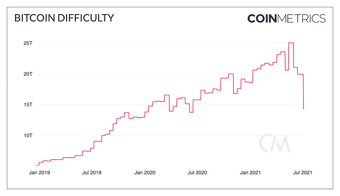 以太坊现状报告:低GAS FEE会成为新常态吗?5 以太坊现状报告:低GAS FEE会成为新常态吗?5