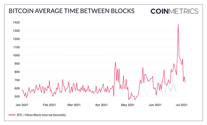 以太坊现状报告:低GAS FEE会成为新常态吗?6 以太坊现状报告:低GAS FEE会成为新常态吗?6