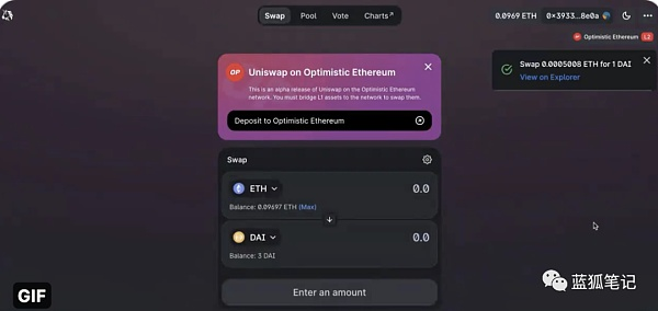 观察|Uniswap V3在Optimistic启动主网会带来什么影响? 观察|Uniswap V3在Optimistic启动主网会带来什么影响?