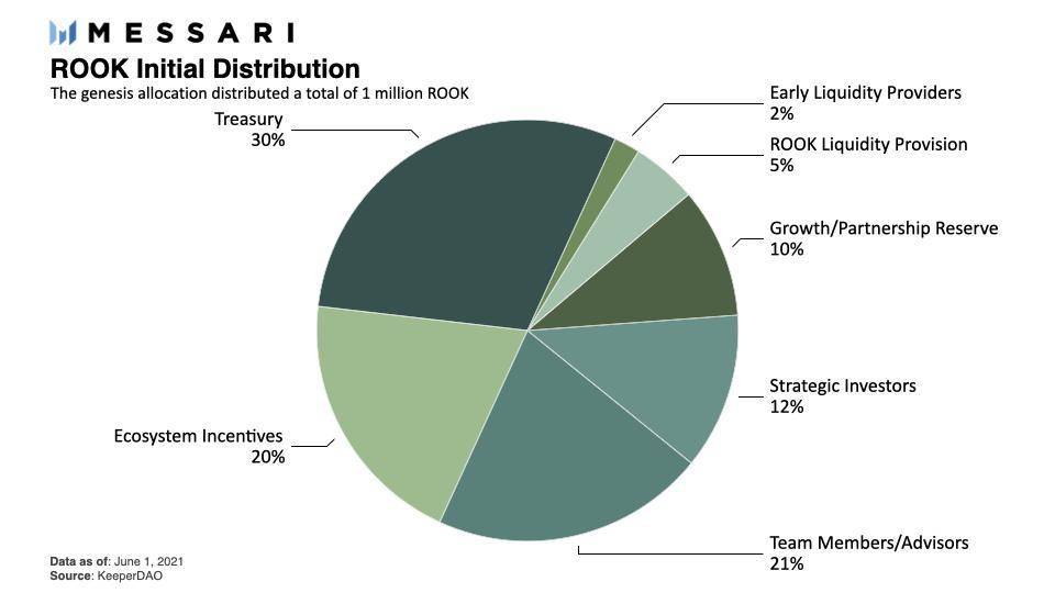 Messari：正确认识KeeperDao的工作机制2