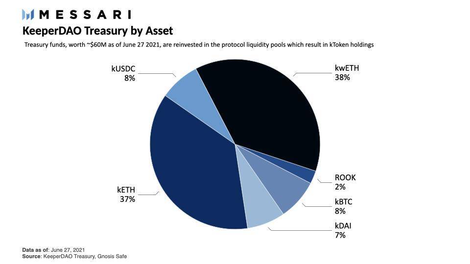 Messari：正确认识KeeperDao的工作机制5