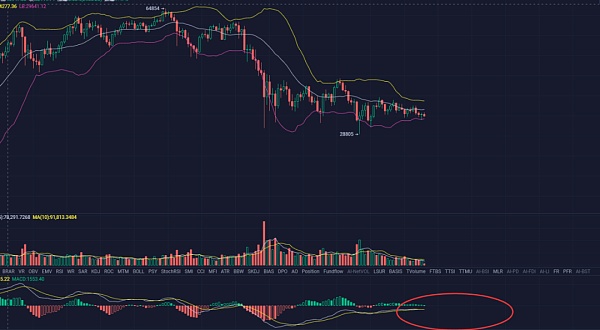 利好！美联储释放积极信号，依然保持货币宽松政策