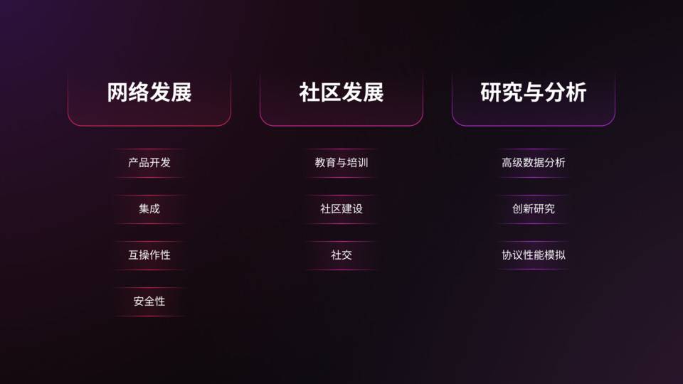 1inch启动了一项300万美元的资助计划，将用于促进网络增长和激励开发者