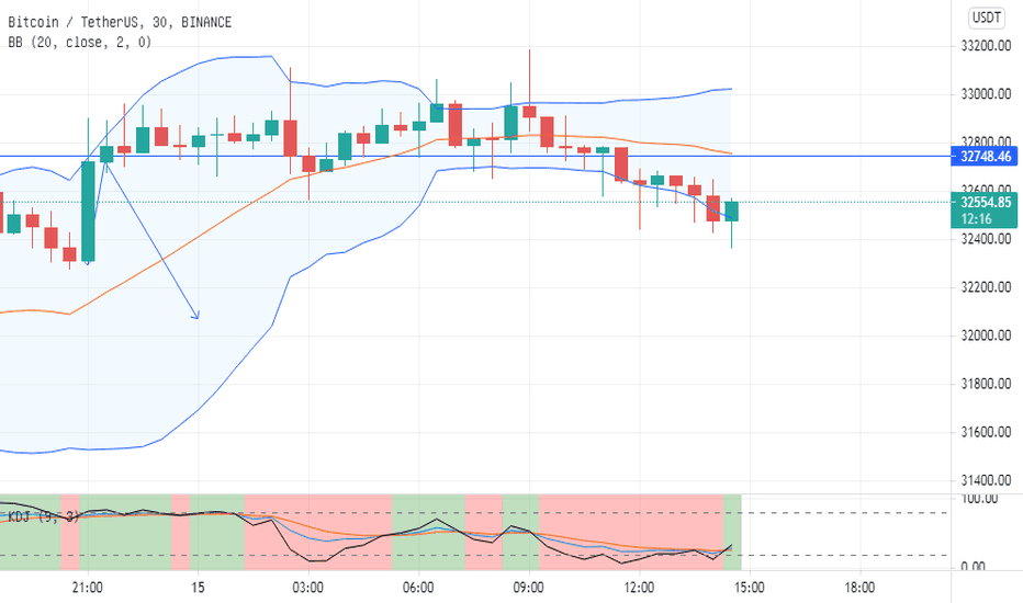 行情反转无力，继续保持高空