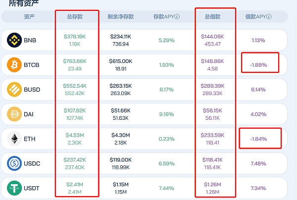 DeFi稳定币挖矿如何获取高收益3