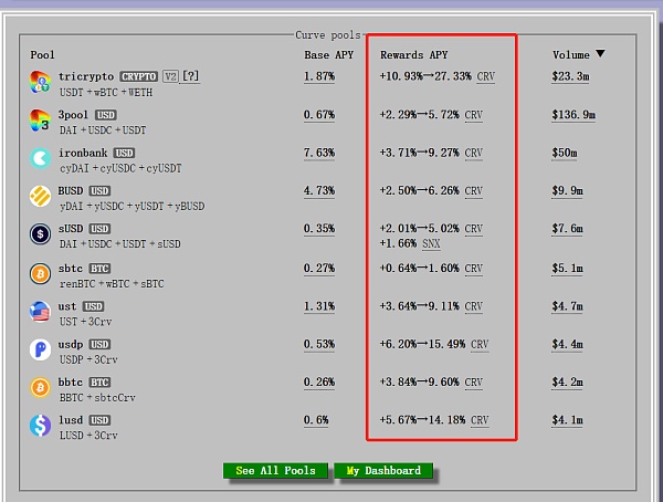 DeFi稳定币挖矿如何获取高收益8