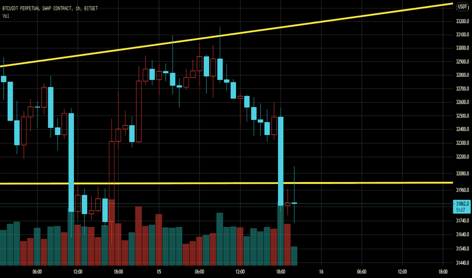 钱坤论币:7.15晚盘分析。空头再次发力跌破32000,短线进入震荡。 钱坤论币:7.15晚盘分析。空头再次发力跌破32000,短线进入震荡。