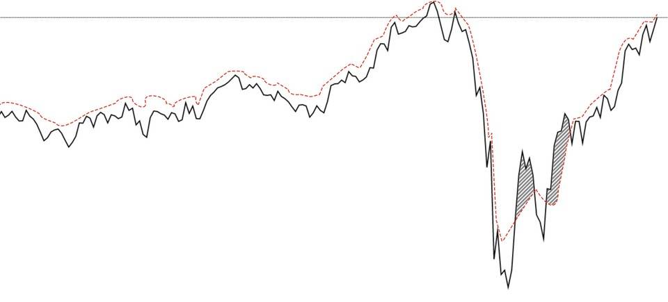 一文认识Cofix2.0：如何通过平衡定价和自动对冲来解决AMM的无偿损失问题？1