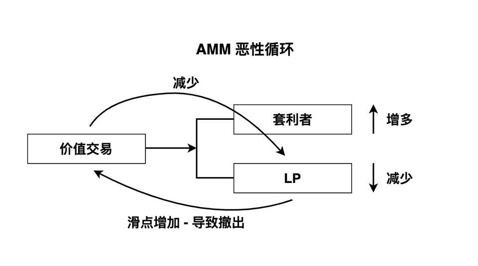 一文认识Cofix2.0：如何通过平衡定价和自动对冲来解决AMM的无偿损失问题？2