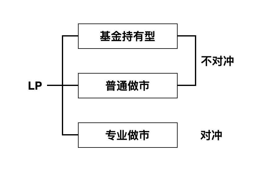 一文认识Cofix2.0：如何通过平衡定价和自动对冲来解决AMM的无偿损失问题？4