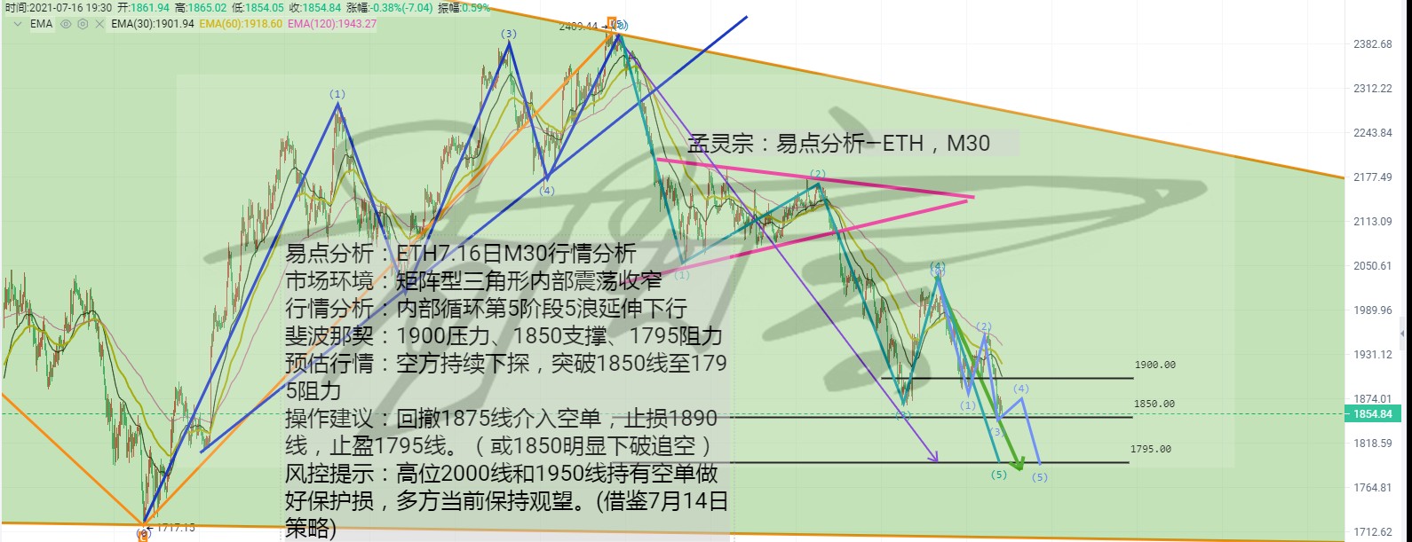 孟灵宗：ETH7.16日行情分析预估走向