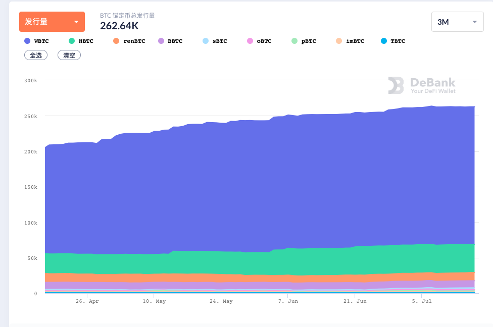 一文认识经常被黑客攻击的跨链桥1 一文认识经常被黑客攻击的跨链桥1