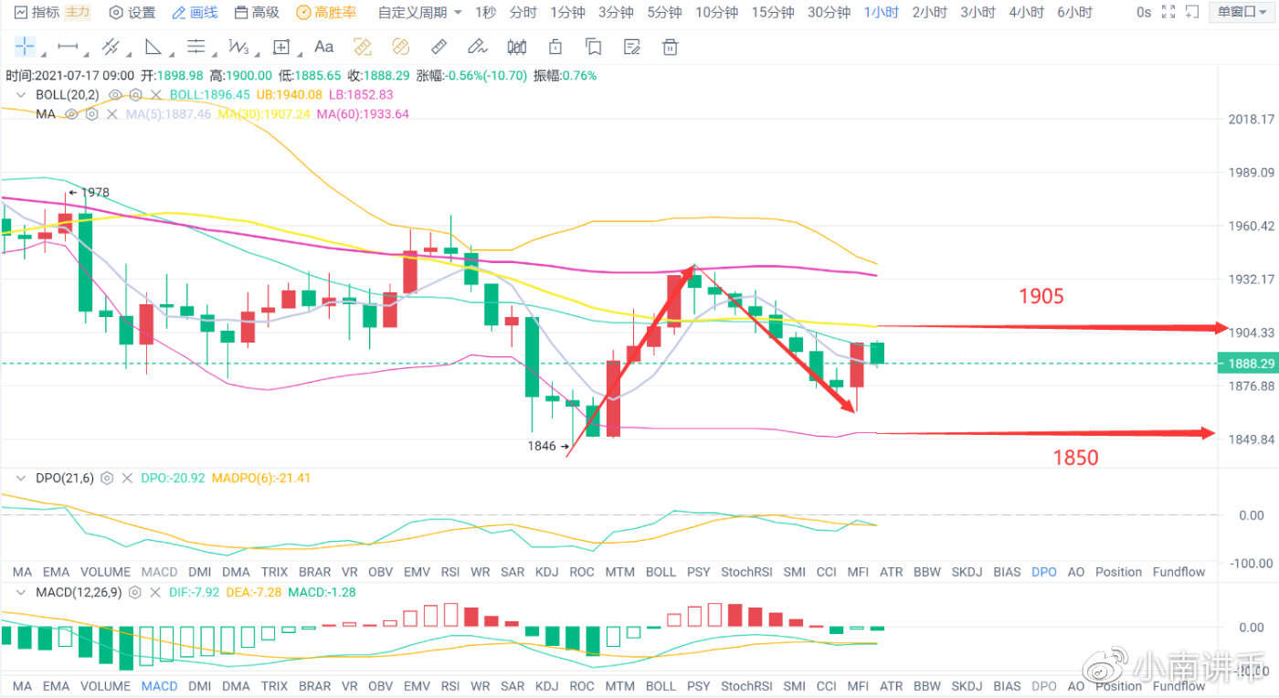小南讲币：动荡的周末，币价能否跌破31000/1820？牛市不在归来。2