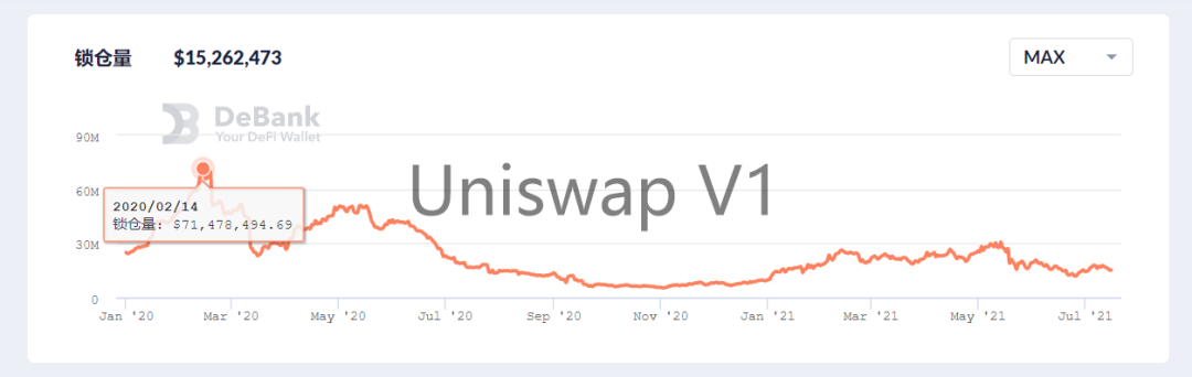 币安智能链的成功是否能给波卡的生态的崛起带来启示？1