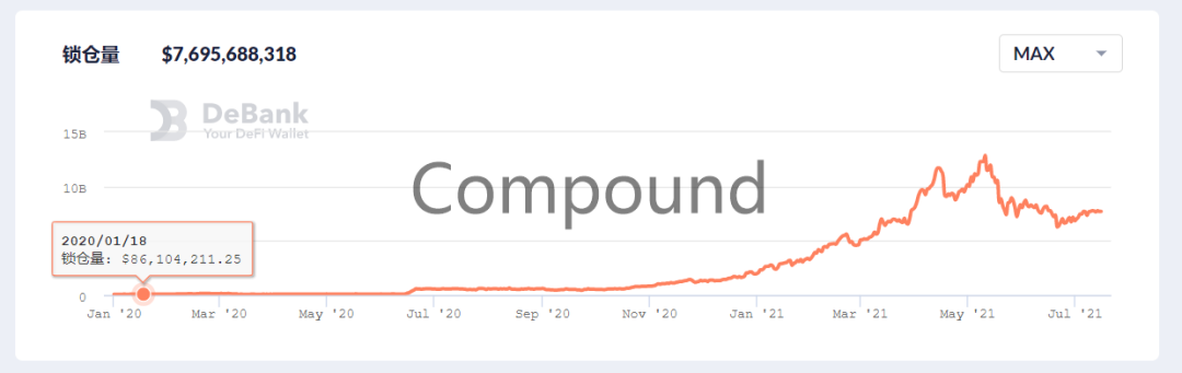币安智能链的成功是否能给波卡的生态的崛起带来启示？2