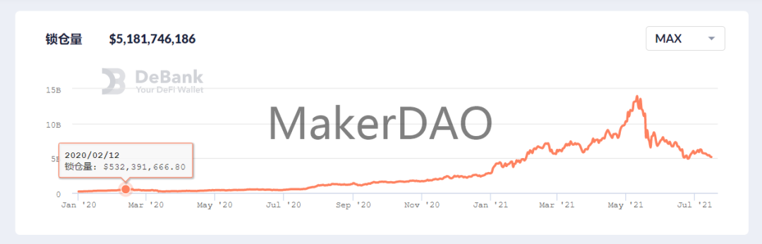 币安智能链的成功是否能给波卡的生态的崛起带来启示？3