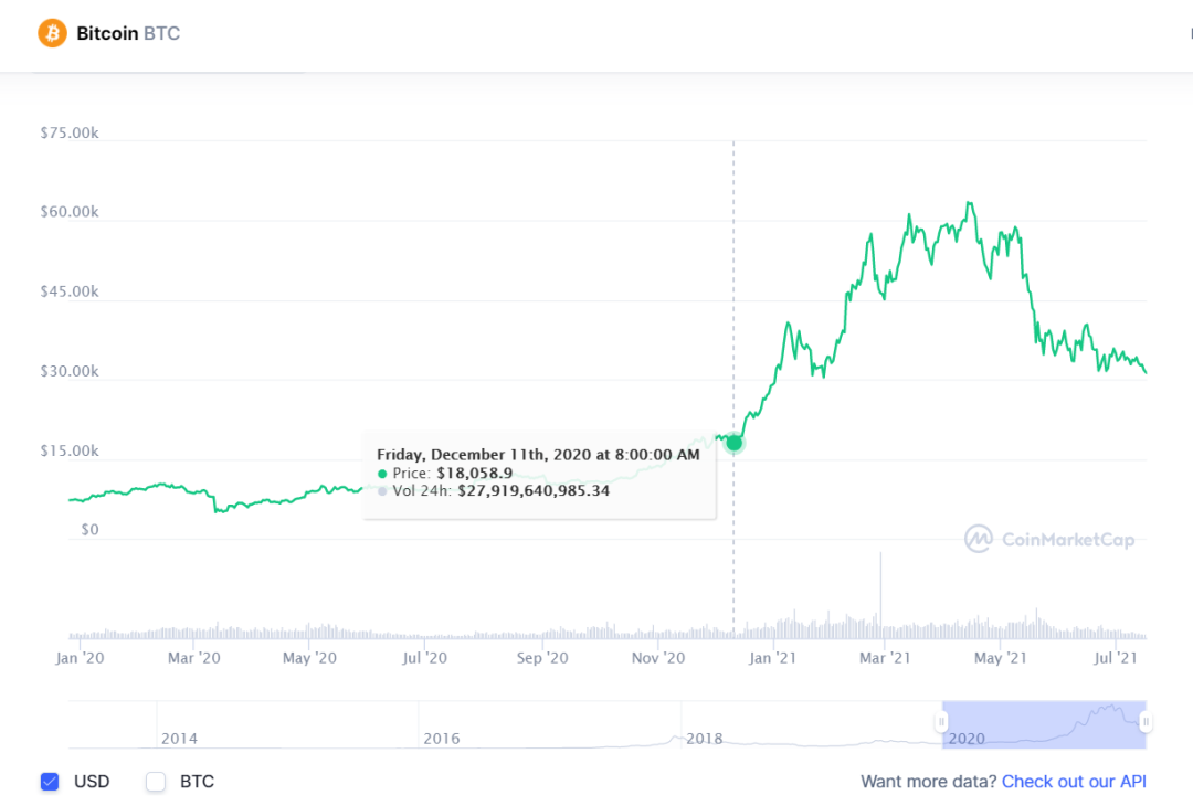 币安智能链的成功是否能给波卡的生态的崛起带来启示？4