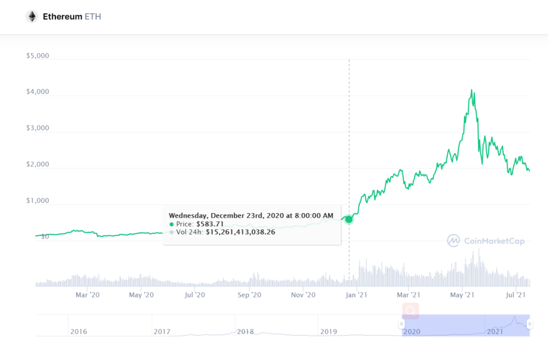 币安智能链的成功是否能给波卡的生态的崛起带来启示？5