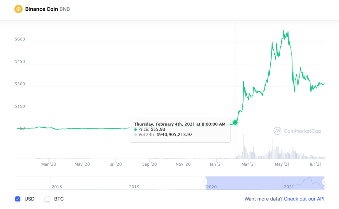 币安智能链的成功是否能给波卡的生态的崛起带来启示？6