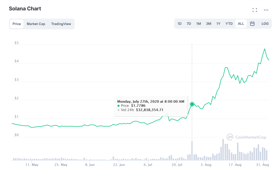 币安智能链的成功是否能给波卡的生态的崛起带来启示？8