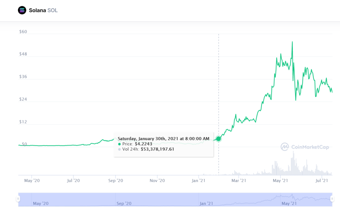 币安智能链的成功是否能给波卡的生态的崛起带来启示？9