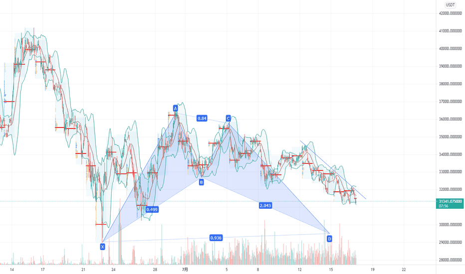 7.17比特币日内解析