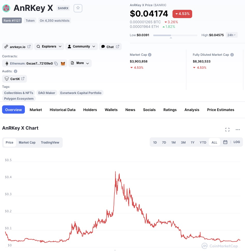 哪个项目将会成为Polygon生态的热点?14 哪个项目将会成为Polygon生态的热点?14