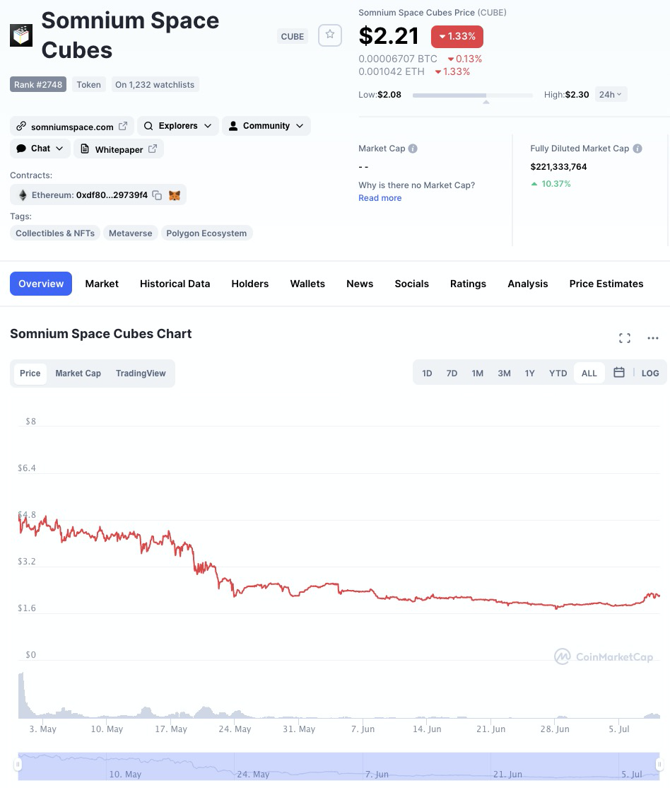哪个项目将会成为Polygon生态的热点?16 哪个项目将会成为Polygon生态的热点?16