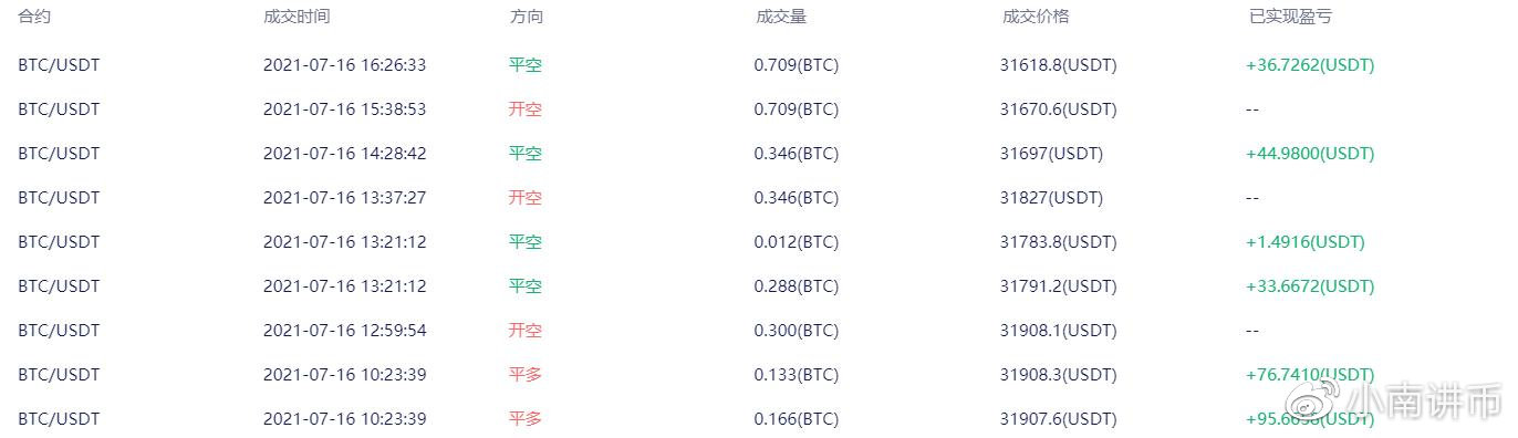 小南讲币：btc陷入震荡，风雨欲来，下午多空如何选择，行情分析