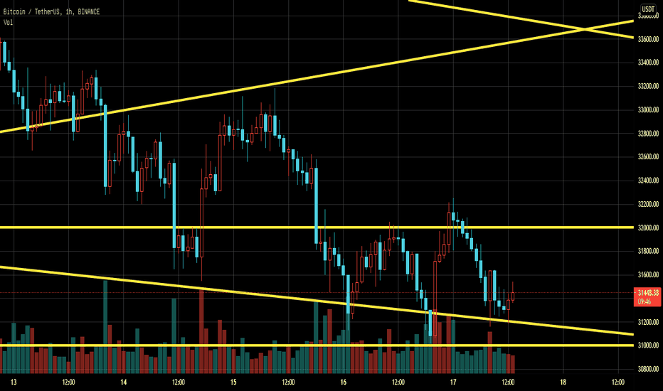 钱坤论币:7.17午盘分析,大趋势不变,行情再度进入震荡。 钱坤论币:7.17午盘分析,大趋势不变,行情再度进入震荡。