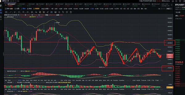 币圈李大师：7.18早间大饼以太行情分析及策略、行情继续保持震荡还是蓄力破位？