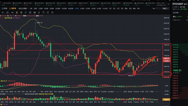 币圈李大师：7.18早间大饼以太行情分析及策略、行情继续保持震荡还是蓄力破位？1