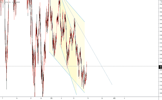 【灯塔视频说】大阳打破下跌趋势，行情转震荡反弹