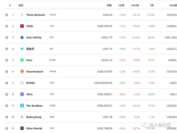 NFT游戏的前景与风险分析