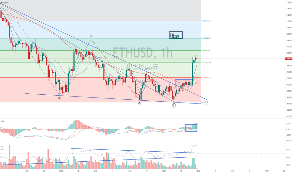 BTC波浪理论【我的波浪】