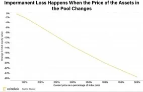 DEFI贷款：需要注意的三大风险2