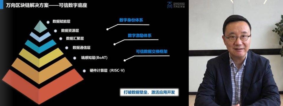 万向区块链王允臻:区块链是数字经济中连接虚拟世界和现实世界的桥梁 万向区块链王允臻:区块链是数字经济中连接虚拟世界和现实世界的桥梁