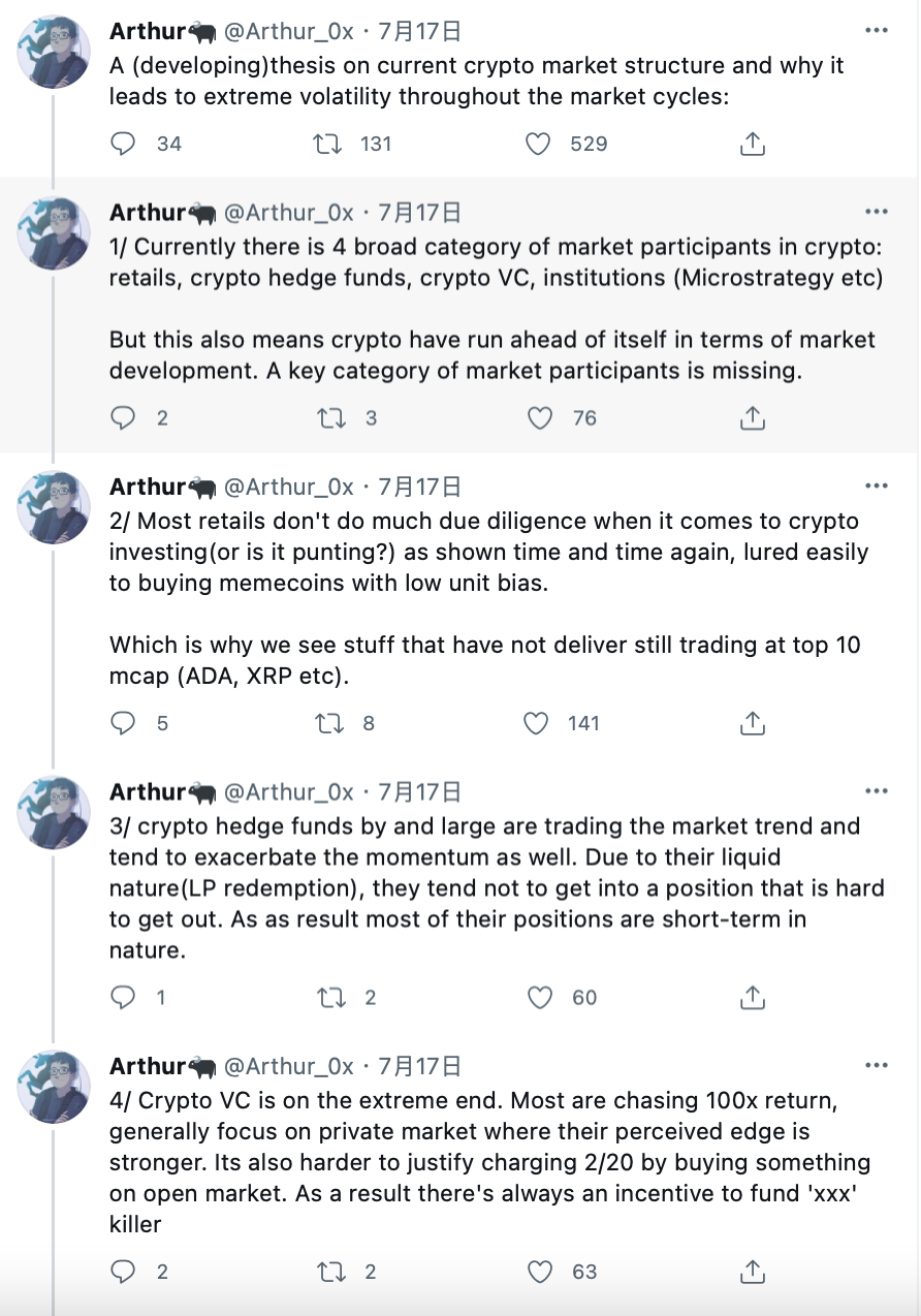 当前加密市场结构分析:为什么会导致整个市场周期的极端波动 当前加密市场结构分析:为什么会导致整个市场周期的极端波动