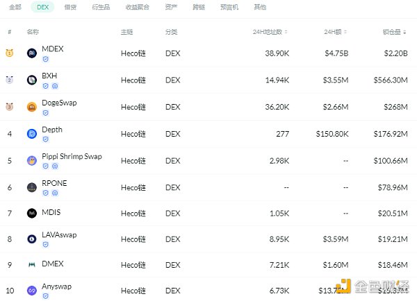 观察|Grayscale推出与CoinDesk指数挂钩的DeFi新基金1 观察|Grayscale推出与CoinDesk指数挂钩的DeFi新基金1