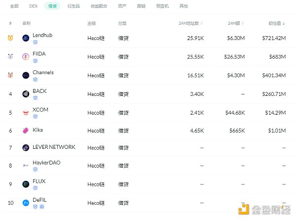 观察|Grayscale推出与CoinDesk指数挂钩的DeFi新基金2 观察|Grayscale推出与CoinDesk指数挂钩的DeFi新基金2