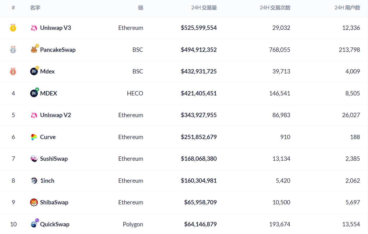 Axie Infinity的价格暴跌是因为它被高估了吗？2