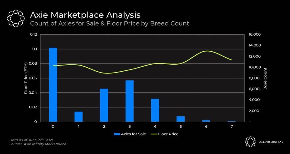 Axie Infinity的价格暴跌是因为它被高估了吗？8